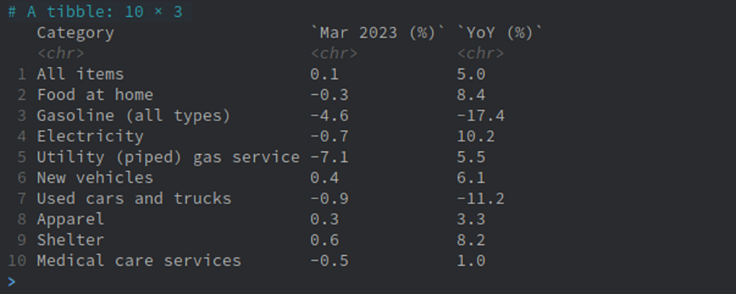 CPI Report image