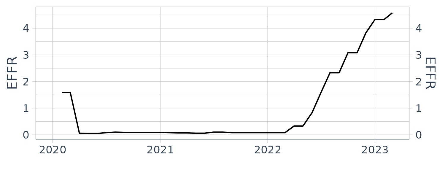 Fed Futures Probability image