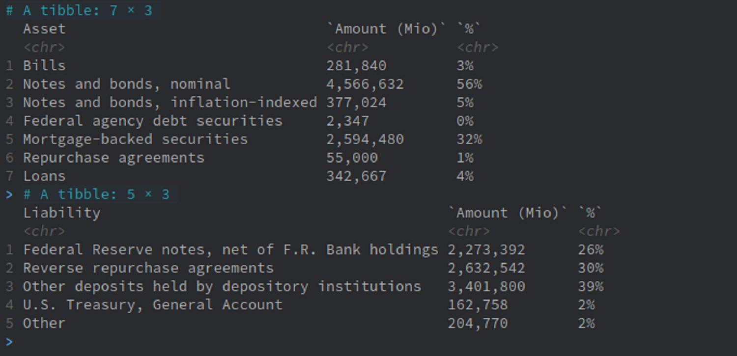 Fed Balance Sheet image