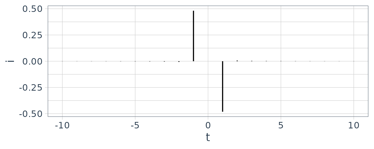 Fourier Series image