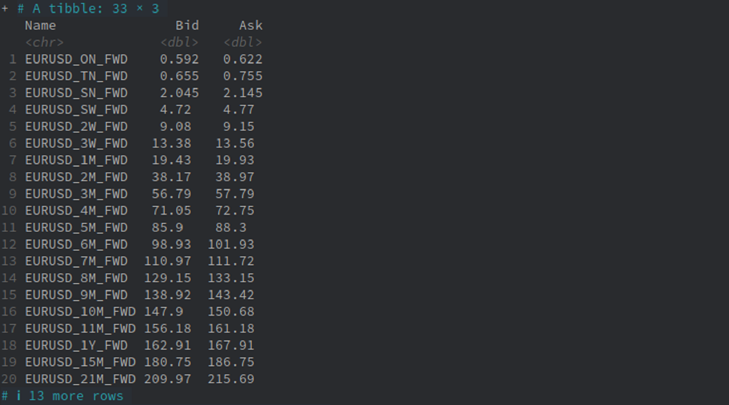 FX Forwards and Swaps image