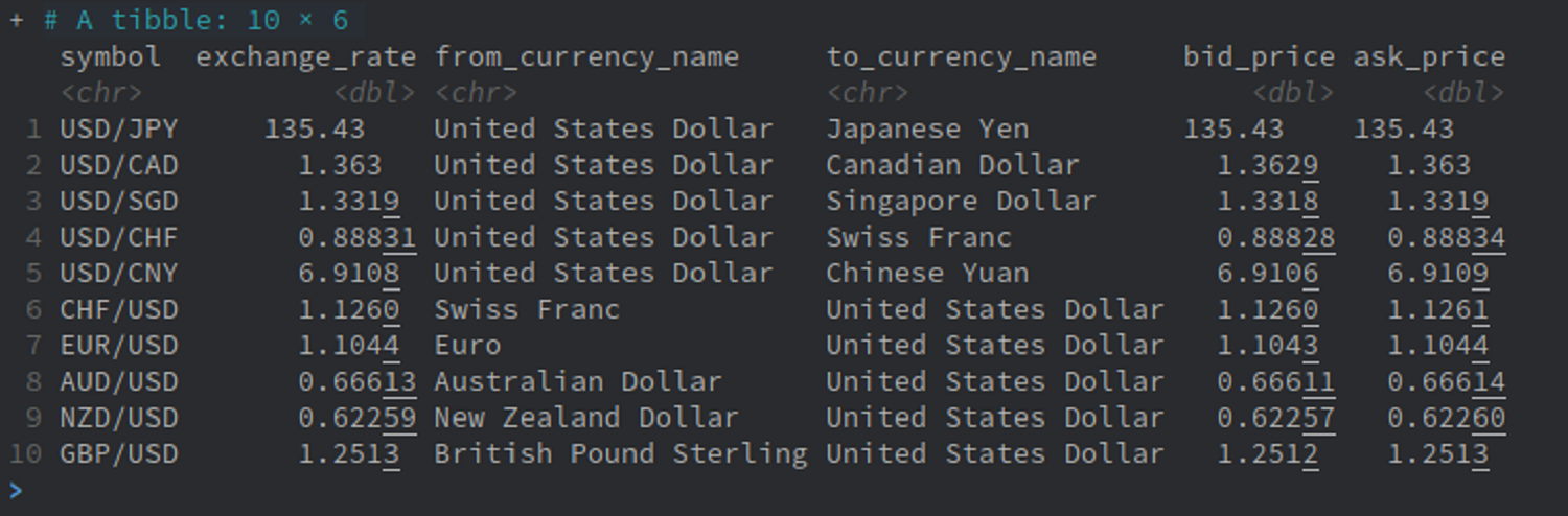 FX Spot image