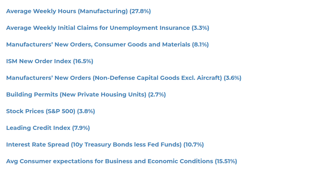 Leading Economic Indicator image