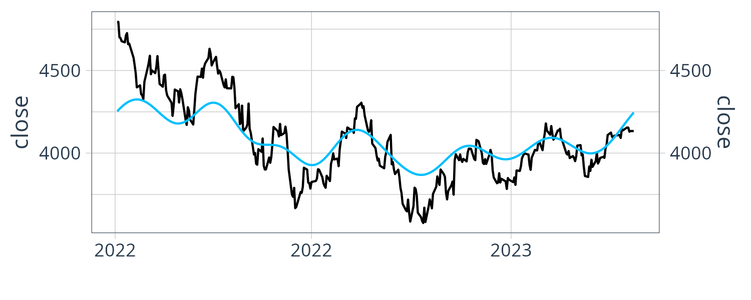 Complex Exponential Signals image