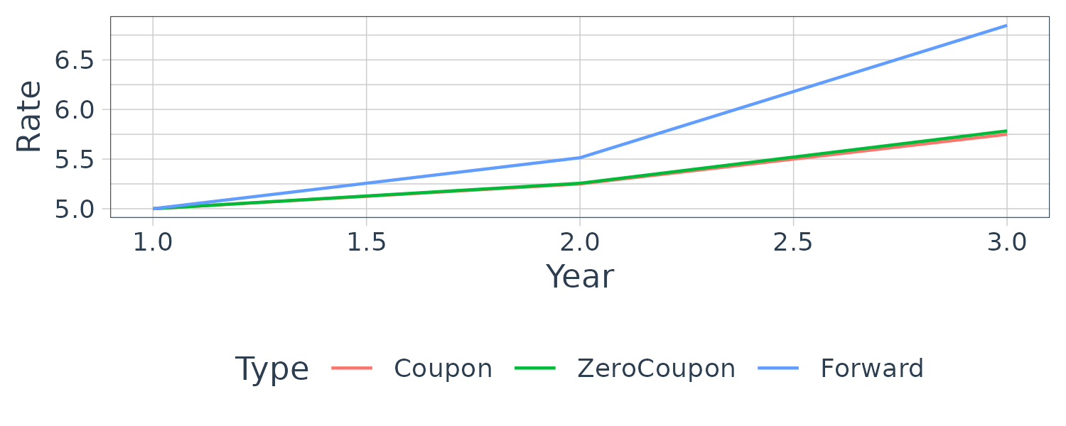 Yield Curve image